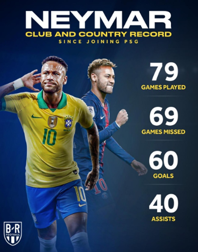 Đây là điều kinh hoàng Neymar làm được cho PSG và Brazil - Bóng Đá