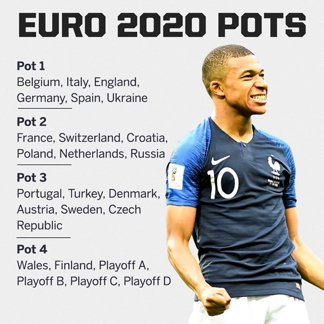 Chưa bốc thăm nhưng EURO 2020 đã sắp hình thành nên một bảng đấu - Bóng Đá