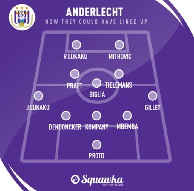 The Anderlecht talent factory’s influence on the Premier League is enormous - Bóng Đá