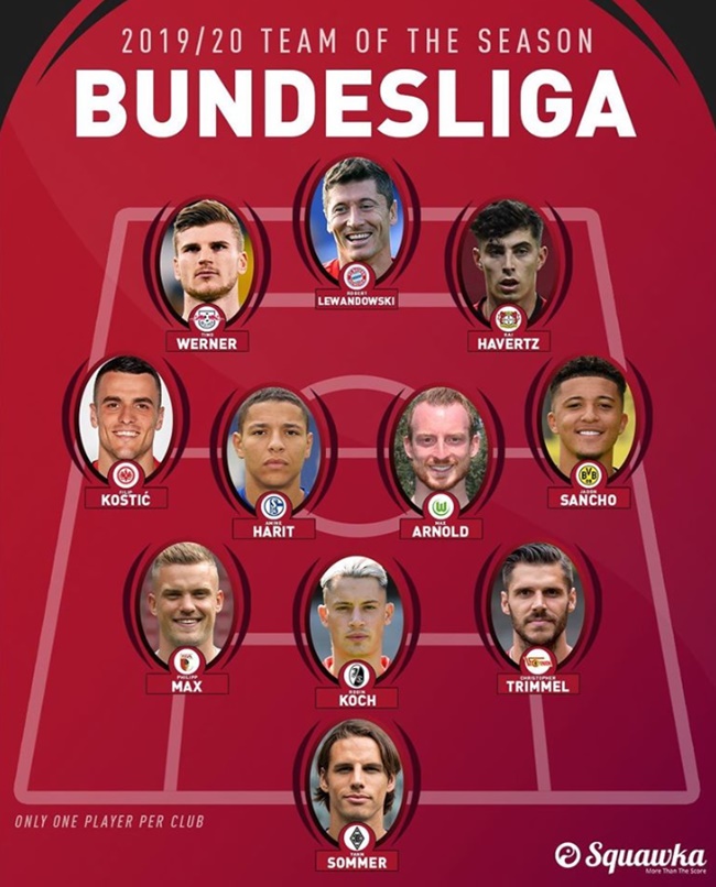 ĐHTB Bundesliga khi 1 đội chọn 1 đại diện - Bóng Đá