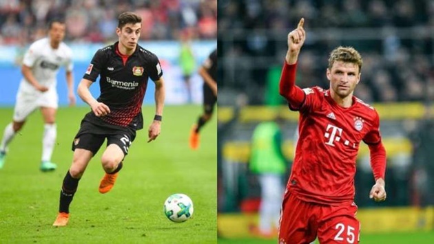 Thomas Müller on Kai Havertz - Bóng Đá