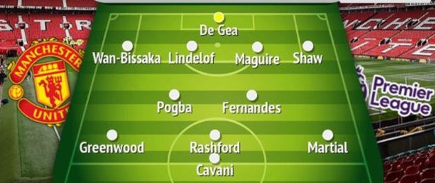 How Edinson Cavani could line up at Man Utd in battle for striker spot with Anthony Martial - Bóng Đá