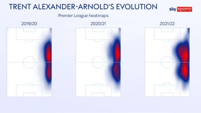 Alexander Arnold tiến hóa, Liverpool đang có một chân chuyền thượng hạng - Bóng Đá