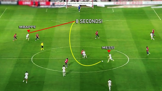 Messi gây sốc vì những khoảnh khắc ảo diệu - Bóng Đá