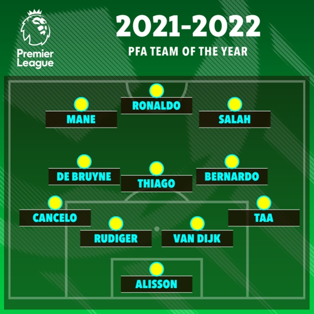 Incredible fall from grace of the 2021/22 PFA Team of the Year with not a single player set to make XI this season - Bóng Đá