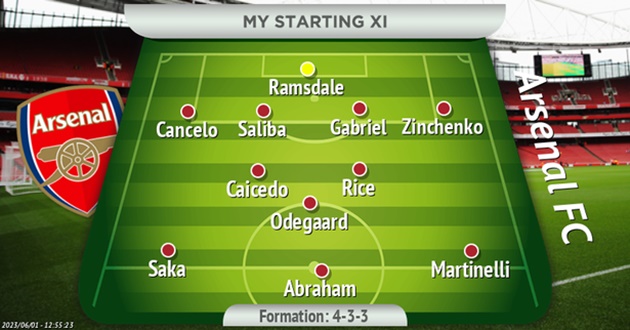 Mikel Arteta's dream Arsenal XI with four new signings on first day of next season - Bóng Đá