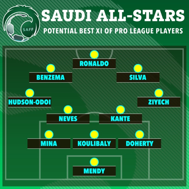 Incredible XI of stars who could play in Saudi Arabia next season  - Bóng Đá