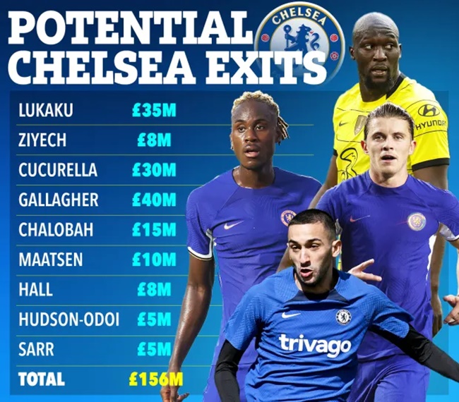 Nine players who could still leave Chelsea this summer - Bóng Đá