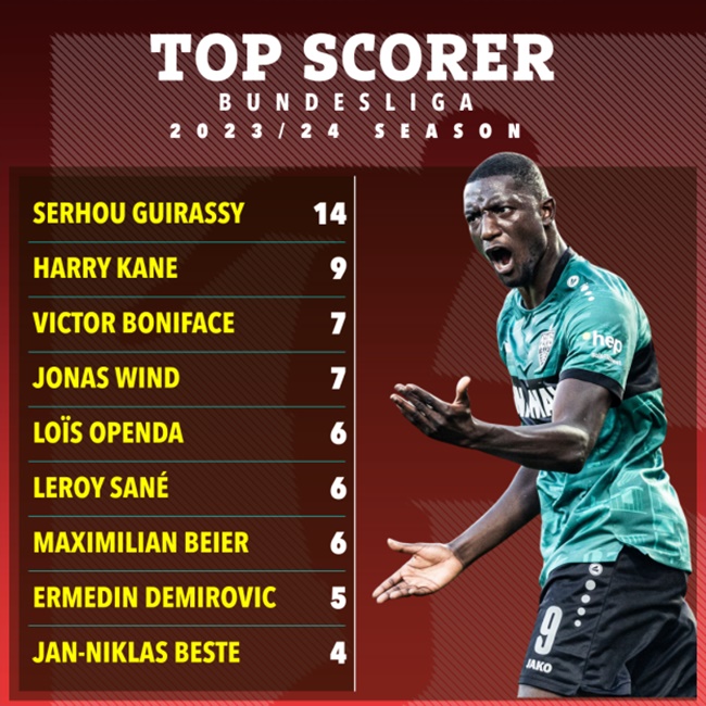 Striker who’s tearing up Bundesliga and outscoring Harry Kane - Bóng Đá