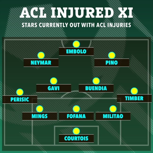 Best XI of players OUT with ACL injuries - Bóng Đá