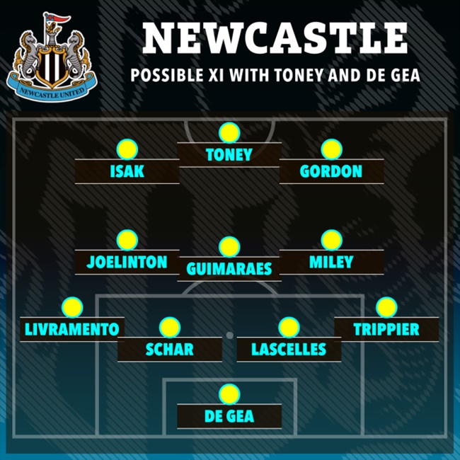 Đội hình trong mơ của Newcastle - Bóng Đá