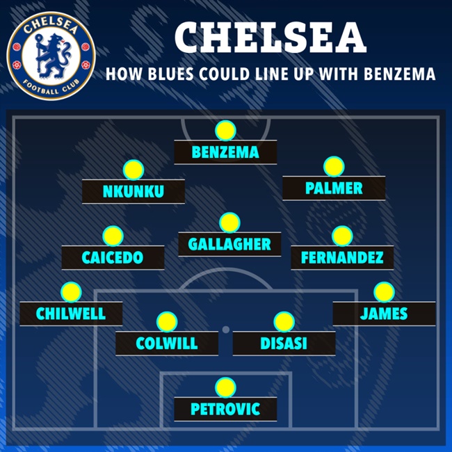 How Chelsea could line up with Karim Benzema  - Bóng Đá