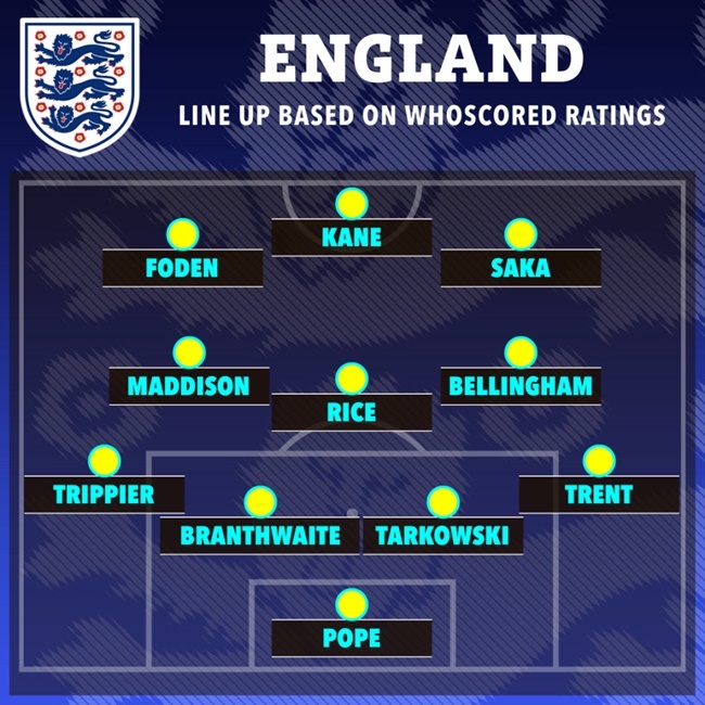 Đội hình xuất sắc nhất nước Anh theo điểm số Whoscored - Bóng Đá