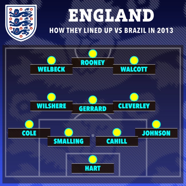 How England lined up last time they beat Brazil - Bóng Đá