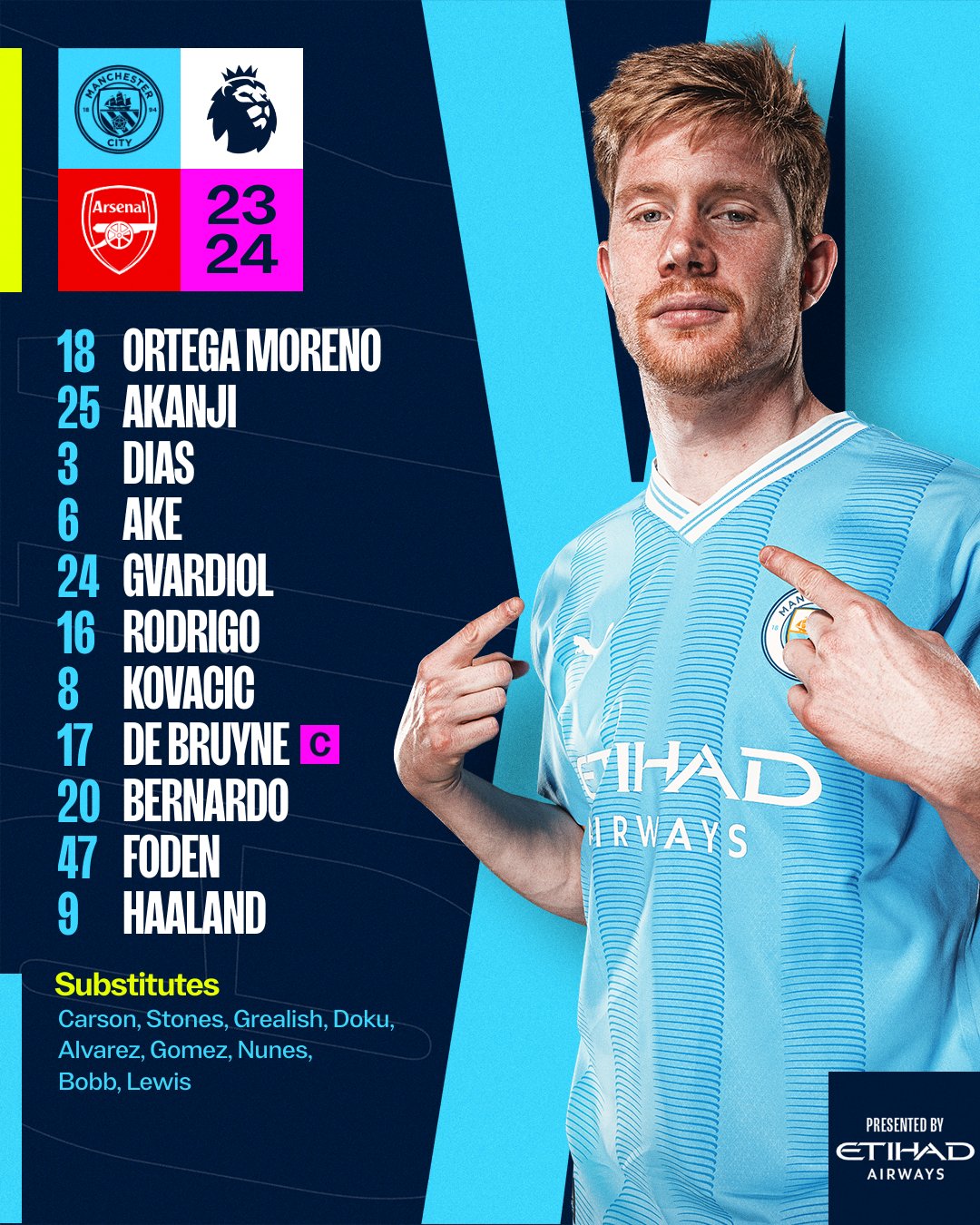 TRỰC TIẾP Man City vs Arsenal: Quyết định ngôi vương - Bóng Đá