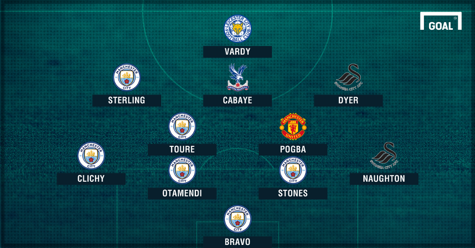 Đội hình tệ nhất vòng 21 Ngoại hạng Anh: Nỗi hổ thẹn của thành Man - Bóng Đá