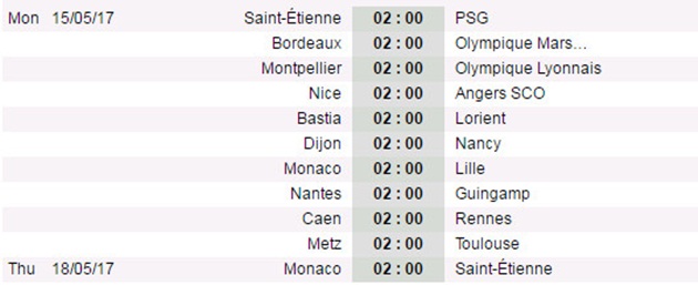 Trước vòng 37 Ligue 1 - Bóng Đá