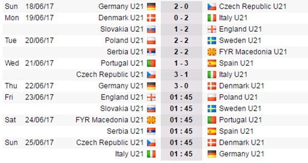 Donnarumma làm nền cho siêu phẩm, U21 Italia đại bại trước U21 Czech - Bóng Đá