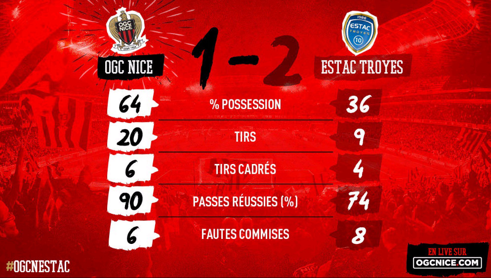 Ảnh Nice 1-2 Troyes - Bóng Đá