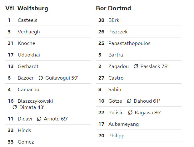 Wolfsburg 0-3 Dortmund: 