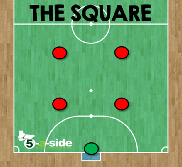square-formation-futsal-tactics