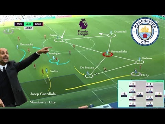 4-1-4-1-manchester city-duoi-thoi-pep