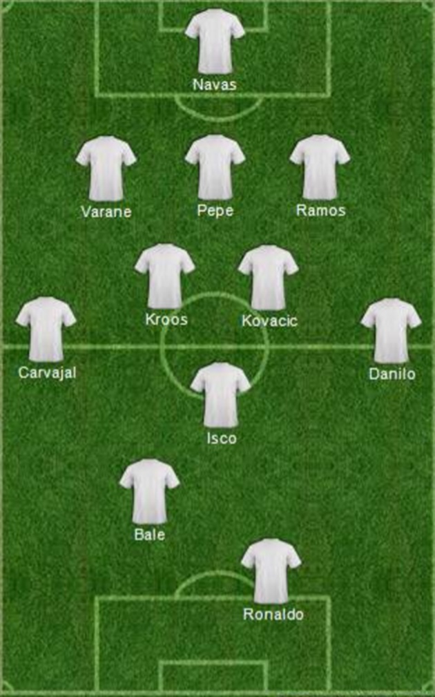 doi-hinh-real-madrid-3-5-2