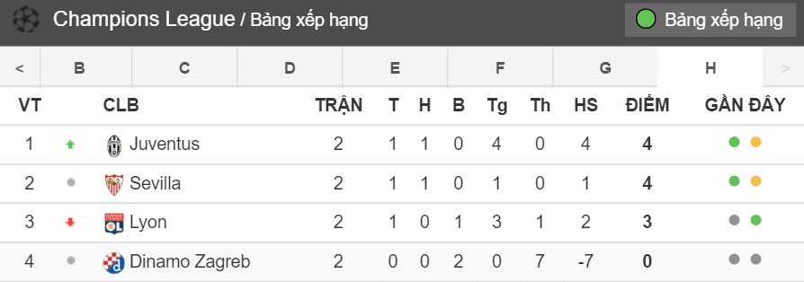 bang-xep-hang-bang-h