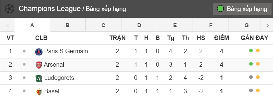 bang-xep-hang