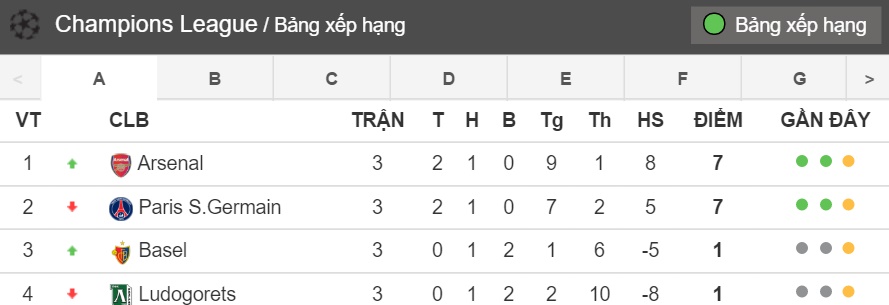 bang-xep-hang