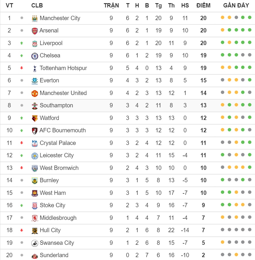 bang-xep-hang