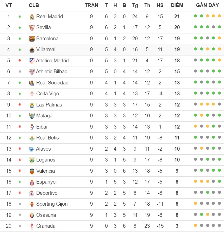 bang-xep-hang-la-liga