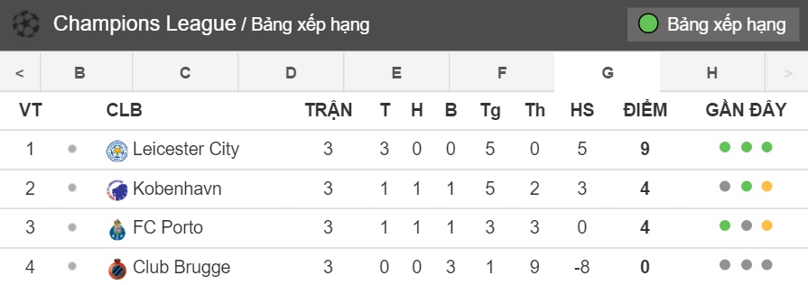 bang-xep-hang-bang-g