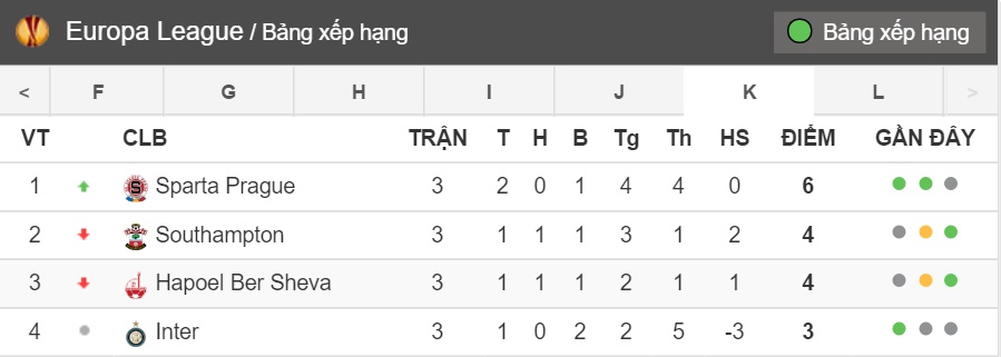 bang-xep-hang-bang-k