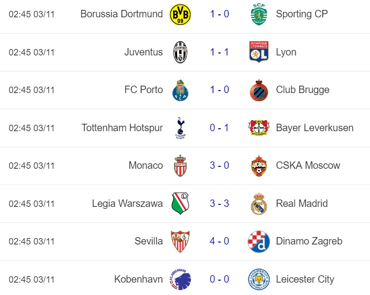 ket-qua-champions-league