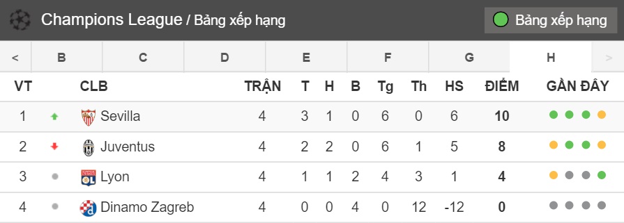 bang-xep-hang