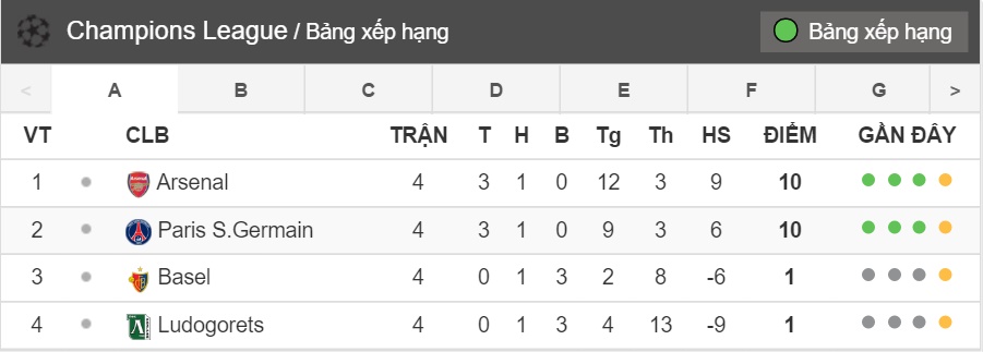bang-xep-hang
