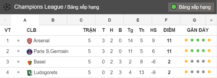 bang-xep-hang