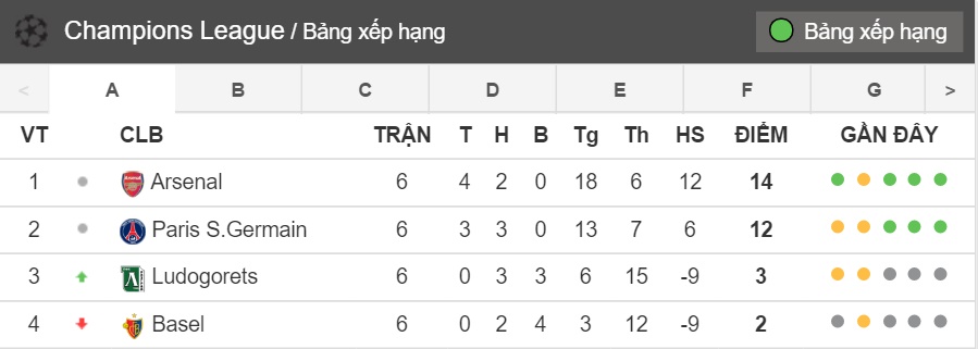 bang-xep-hang