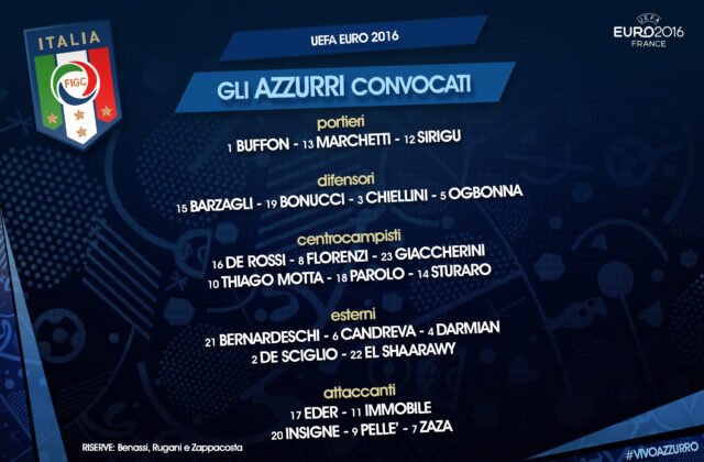 Gianluigi Buffon tiếp tục góp mặt ở VCK EURO 2016. Ảnh: Internet.