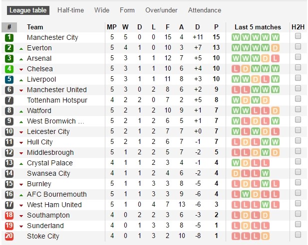 Mourinho-het-phep-3