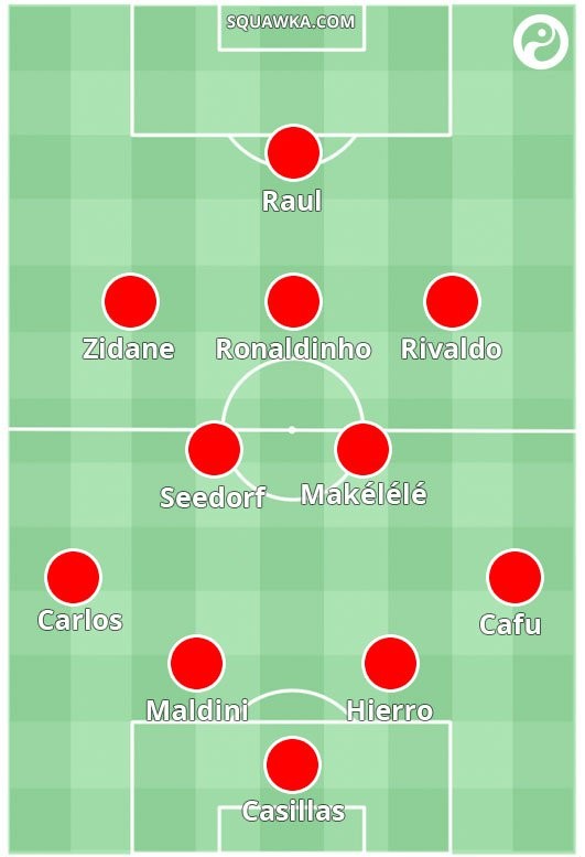 Ronaldo-Best-XI-1