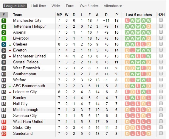 Leicester-City-mat-na-4