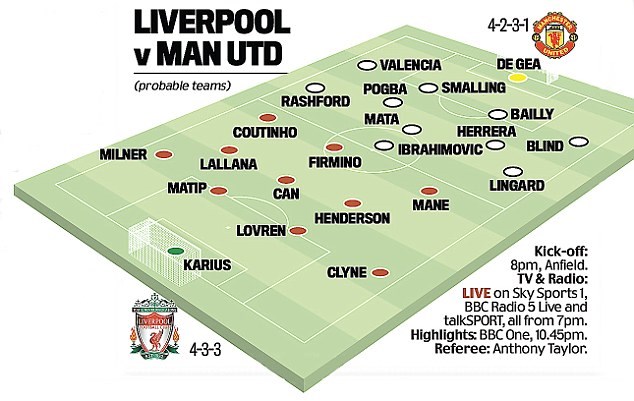 Liverpool-Manchester-Unit