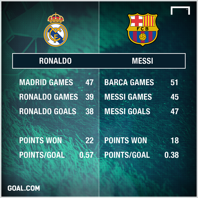 Messi-Ronaldo-Laliga-1