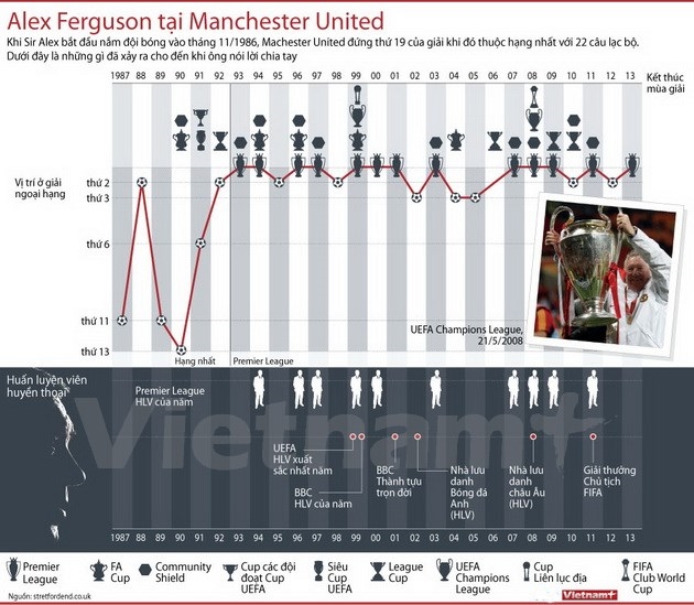 Sir-Alex-Ferguson-14