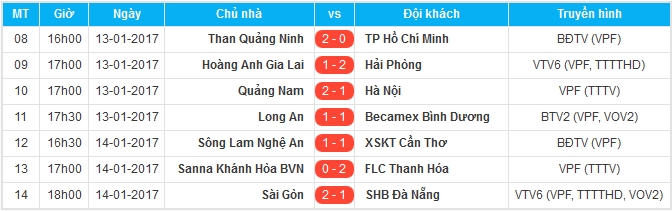 Người cũ ghi bàn, Sanna Khánh Hòa BVN nhận thất bại đau đớn trên sân nhà - Bóng Đá