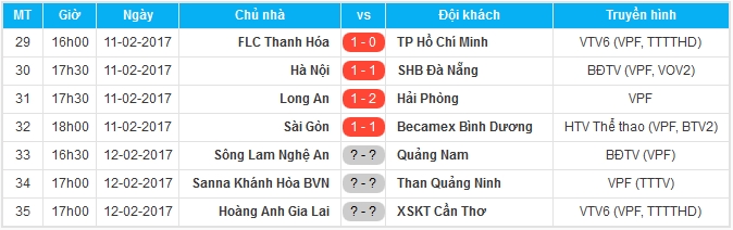 Sao U23 Việt Nam lập siêu phẩm, Hà Nội FC vẫn để SHB Đà Nẵng cầm hòa - Bóng Đá