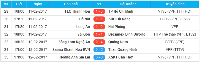 Trọng tài mắc lỗi, SLNA thua cay đắng Quảng Nam trên sân Vinh - Bóng Đá