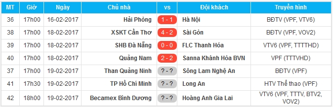 Nsi lập cú đúp, Cần Thơ có chiến thắng đầu tiên ở V-League - Bóng Đá